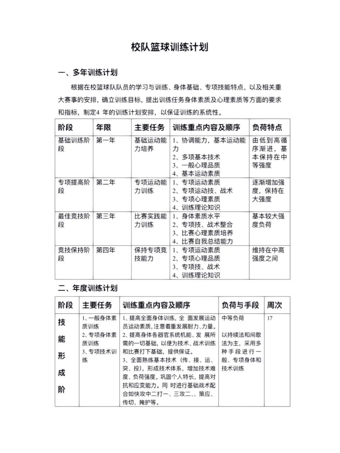 篮球球员如何制定科学的训练计划